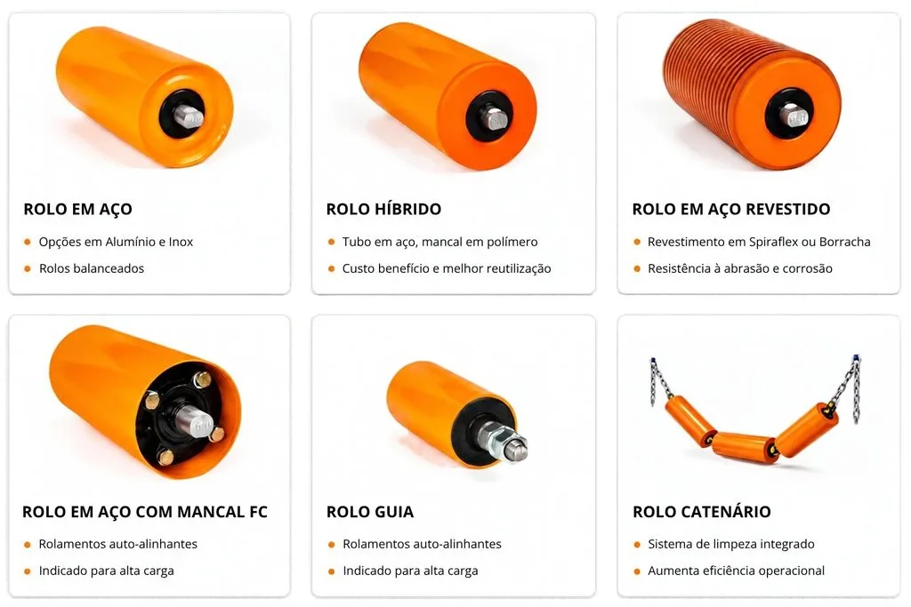 Rolos, tambores e cavaletes