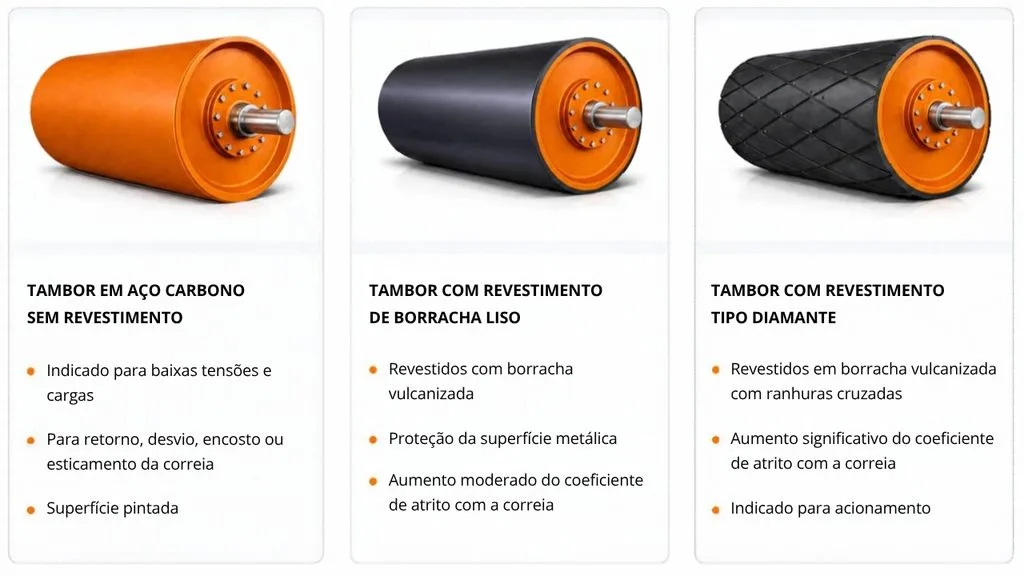 Rolos, tambores e cavaletes