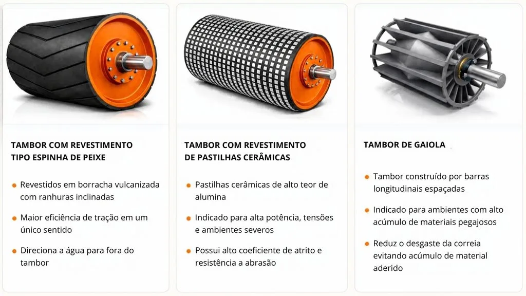 Rolos, tambores e cavaletes